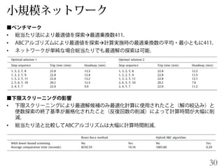 • 
• 
•
•
•
30
 