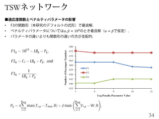 TSW
•
• 𝛼, 𝛽 = 108
𝛼 = 𝛽
•
34
 