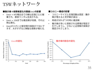 TSW
 𝑙𝑖𝑚𝑖𝑡
𝑙𝑖𝑚𝑖𝑡
• 𝑙𝑖𝑚𝑖𝑡 = 0
• 𝑙𝑖𝑚𝑖𝑡 = 150
• 𝑙𝑖𝑚𝑖𝑡
•
•
•
35
 