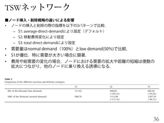 TSW
•
–
–
–
•
•
•
36
 