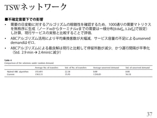 TSW
•
𝑚 𝑒 0.8𝑑 𝑚
𝑒
, 1.2𝑑 𝑚
𝑒
•
•

37
 