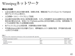 Winnipeg
•
•
•
•
•
40
 