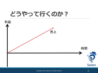 どうやって行くのか？
52Copyright @ 2014 Savers.Inc All right reserved
利益
時間
売上
 