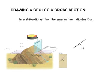 DRAWING A GEOLOGIC CROSS SECTION
In a strike-dip symbol, the smaller line indicates Dip
45
 