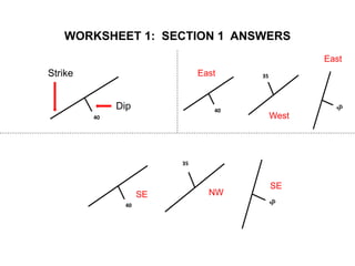 WORKSHEET 1: SECTION 1 ANSWERS
40
40
35
40
35
Strike
Dip
East
West
East
SE NW
SE
 