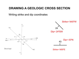 DRAWING A GEOLOGIC CROSS SECTION
Writing strike and dip coordinates
24
Strike= N45ºW
Dip= 24ºSW
43
Strike= N90ºE
Dip= 43ºN
 