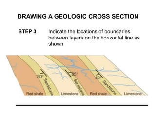 DRAWING A GEOLOGIC CROSS SECTION
STEP 3 Indicate the locations of boundaries
between layers on the horizontal line as
shown
 