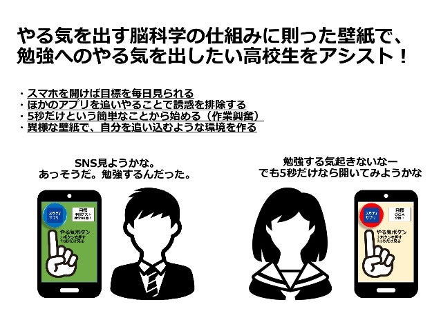 試験前に作ろう スタサプやる気ボタン 試験前に作ろう スタサプやる気ボタン