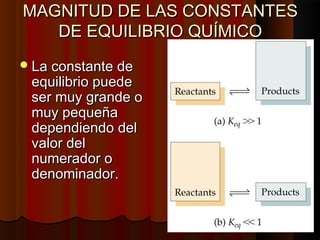 MMAAGGNNIITTUUDD DDEE LLAASS CCOONNSSTTAANNTTEESS 
DDEE EEQQUUIILLIIBBRRIIOO QQUUÍÍMMIICCOO 
LLaa ccoonnssttaannttee ddee 
eeqquuiilliibbrriioo ppuueeddee 
sseerr mmuuyy ggrraannddee oo 
mmuuyy ppeeqquueeññaa 
ddeeppeennddiieennddoo ddeell 
vvaalloorr ddeell 
nnuummeerraaddoorr oo 
ddeennoommiinnaaddoorr.. 
 