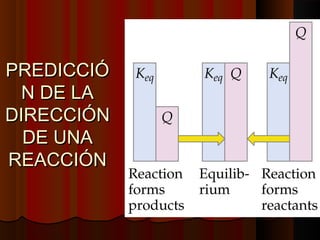 PPRREEDDIICCCCIIÓÓ 
NN DDEE LLAA 
DDIIRREECCCCIIÓÓNN 
DDEE UUNNAA 
RREEAACCCCIIÓÓNN 
 