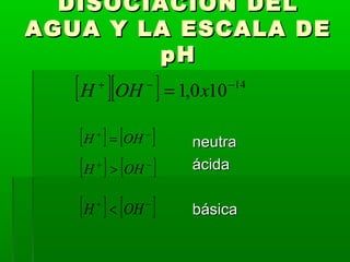 DDIISSOOCCIIAACCIIÓÓNN DDEELL 
AAGGUUAA YY LLAA EESSCCAALLAA DDEE 
ppHH 
[H + ][OH - ] = 1,0x10-14 
[H + ] = [OH - ] 
nneeuuttrraa 
[H + ] > [OH - ] 
áácciiddaa 
[H + ] < [OH - ] 
bbáássiiccaa 
 