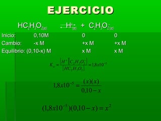 EEJJEERRCCIICCIIOO 
HHCC22HH33OO22((aacc)) HH++ 
((aacc)) ++ CC22HH33OO22 
-- 
((aacc)) 
IInniicciioo:: 00,,1100MM 00 00 
CCaammbbiioo:: --xx MM ++xx MM ++xx MM 
EEqquuiilliibbrriioo:: ((00,,1100--xx)) MM xx MM xx MM 
[ ][ ] 
[ ] 
5 
+ - 
K H C H O a 
2 3 2 1,8 10- 
= = x 
HC H O 
2 3 2 
1,8 10 5 ( )( ) 
x 
x x x 
- 
- = 
0,10 
(1,8x10-5 )(0,10 - x) = x2 
 