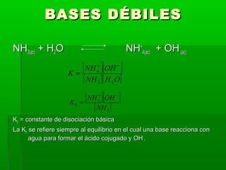 BBAASSEESS DDÉÉBBIILLEESS 
NNHH33((aacc)) ++ HH22OO NNHH++ 
44((aacc)) ++ OOHH-- 
((aacc)) 
[ + ][ - 
] 
[NH ][H O] 
K NH OH 
= 
4 
3 2 
[ + ][ - 
] 
K NH OH b 
4N 
[ H 
] 3 
= 
KKbb == ccoonnssttaannttee ddee ddiissoocciiaacciióónn bbáássiiccaa 
LLaa KKbb ssee rreeffiieerree ssiieemmpprree aall eeqquuiilliibbrriioo eenn eell ccuuaall uunnaa bbaassee rreeaacccciioonnaa ccoonn 
aagguuaa ppaarraa ffoorrmmaarr eell áácciiddoo ccoojjuuggaaddoo yy OOHH--.. 
 