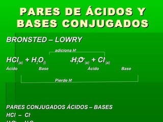 PPAARREESS DDEE ÁÁCCIIDDOOSS YY 
BBAASSEESS CCOONNJJUUGGAADDOOSS 
BBRROONNSSTTEEDD –– LLOOWWRRYY 
aaddiicciioonnaa HH++ 
HHCCll((aacc)) ++ HH22OO((ll)) HH33OO++ 
((aacc)) ++ CCll-- 
((aacc)) 
ÁÁcciiddoo BBaassee ÁÁcciiddoo BBaassee 
PPiieerrddee HH++ 
PPAARREESS CCOONNJJUUGGAADDOOSS ÁÁCCIIDDOOSS –– BBAASSEESS 
HHCCll –– CCll-- 
HH33OO++ -- HH22OO 
 