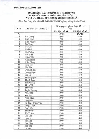 Thuoc la by tintuc.edu.vn