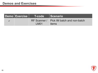 Demos and Exercises
Demo Exercise T-code Scenario
a RF Scanner /
LM01
Pick IM batch and non-batch
items
6565
 