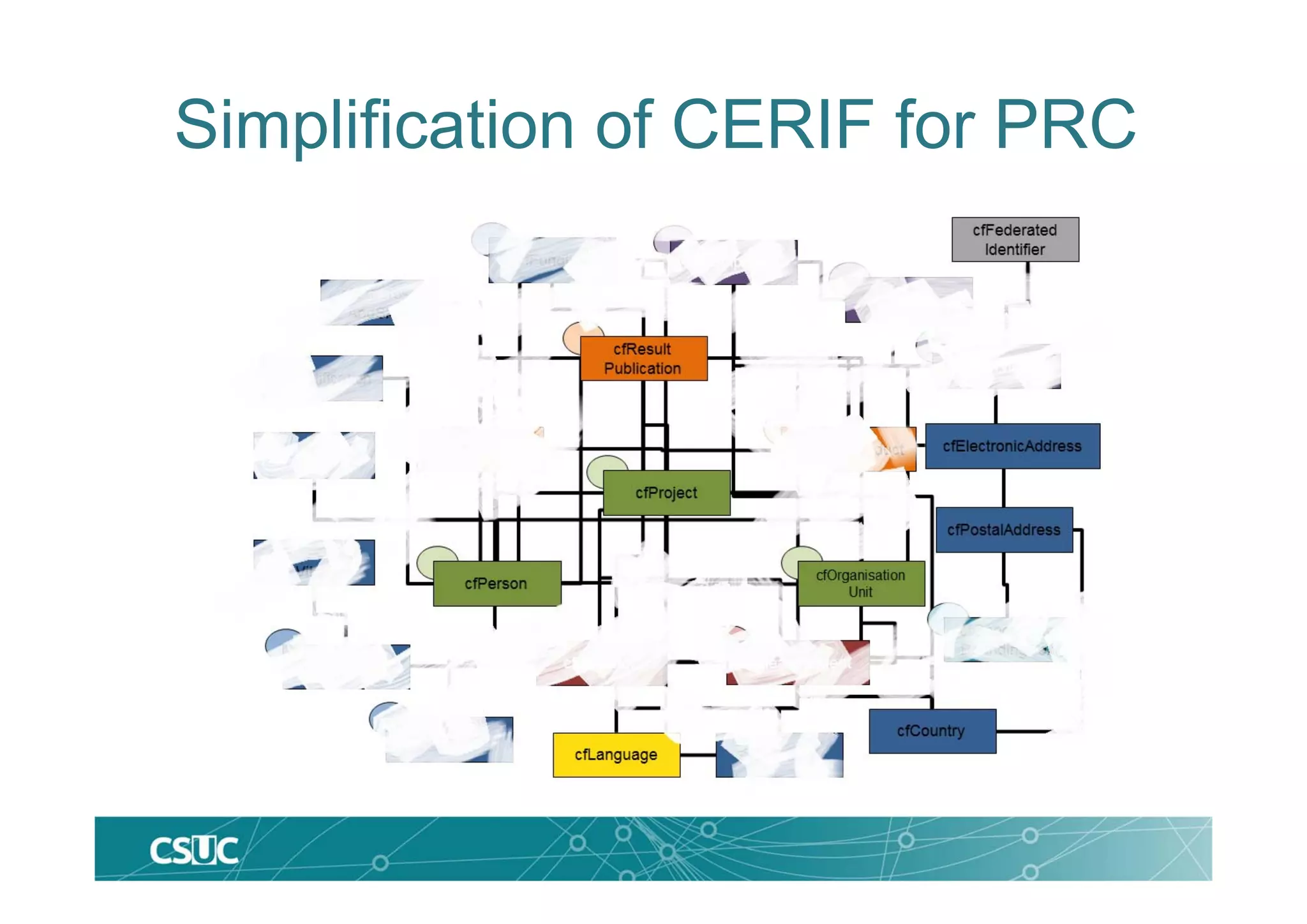 Simplification of CERIF for PRC
 