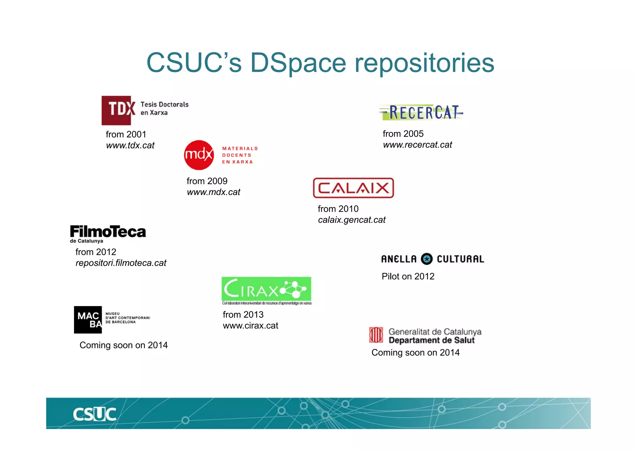 CSUC’s DSpace repositories
Coming soon on 2014
from 2001
www.tdx.cat
from 2009
www.mdx.cat
from 2012
repositori.filmoteca.cat
Coming soon on 2014
from 2005
www.recercat.cat
from 2010
calaix.gencat.cat
Pilot on 2012
from 2013
www.cirax.cat
 