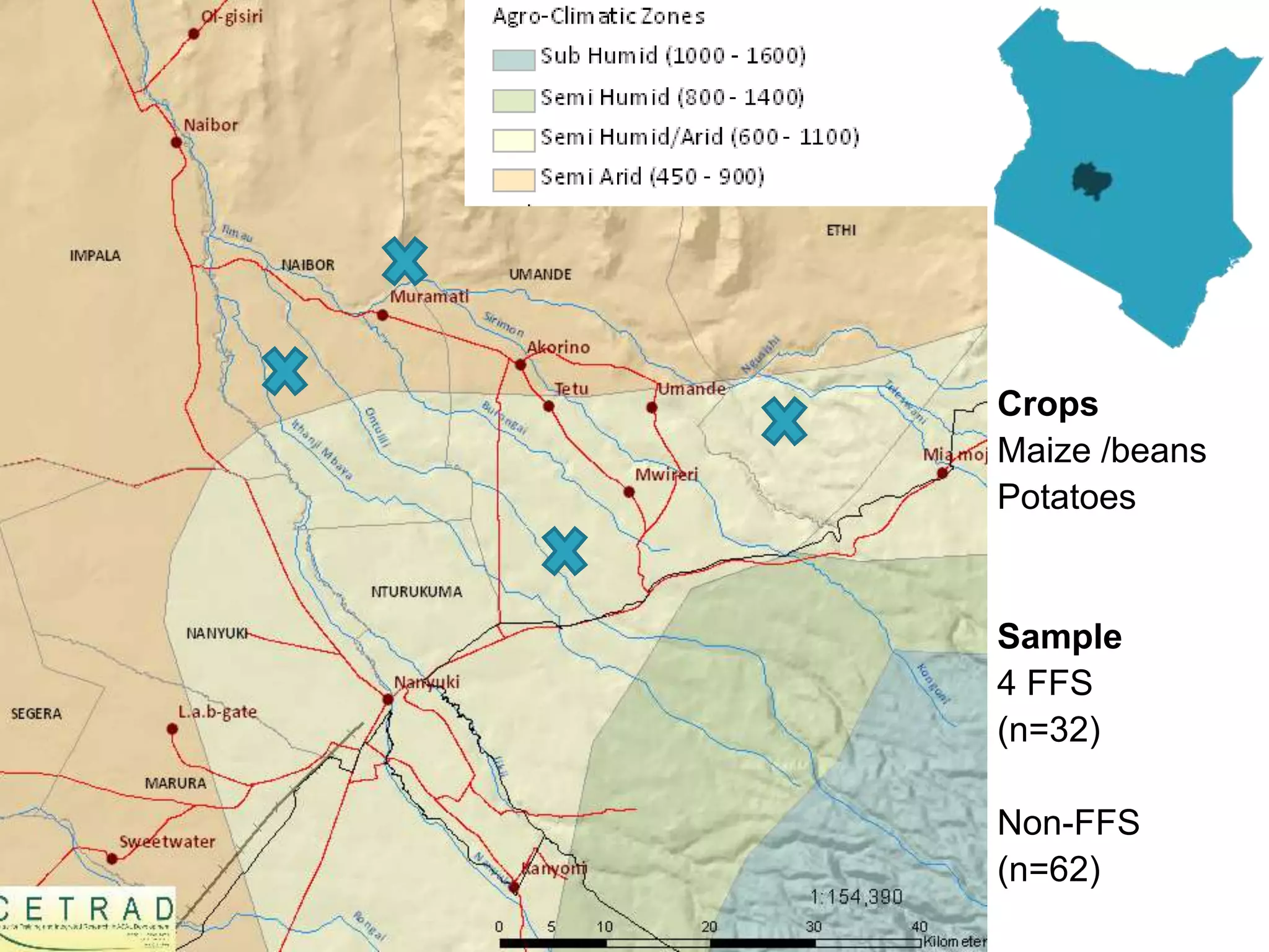 Methodology
FFS members
Non-FFS members
Crops
Maize /beans
Potatoes
Sample
4 FFS
(n=32)
Non-FFS
(n=62)
 
