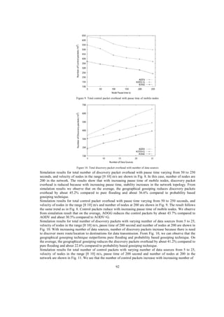 Figure 9. Total control packet overhead with pause time of mobile nodes

Figure 10. Total discovery packet overhead with number of data sources

Simulation results for total number of discovery packet overhead with pause time varying from 50 to 250
seconds, and velocity of nodes in the range [0 10] m/s are shown in Fig. 8. In this case, number of nodes are
200 in the network. The results show that with increasing pause time of mobile nodes, discovery packet
overhead is reduced because with increasing pause time, stability increases in the network topology. From
simulation results we observe that on the average, the geographical gossiping reduces discovery packets
overhead by about 45.2% compared to pure flooding and about 36.6% compared to probability based
gossiping technique.
Simulation results for total control packet overhead with pause time varying from 50 to 250 seconds, and
velocity of nodes in the range [0 10] m/s and number of nodes at 200 are shown in Fig. 9. The result follows
the same trend as in Fig. 8. Control packets reduce with increasing pause time of mobile nodes. We observe
from simulation result that on the average, AOGG reduces the control packets by about 43.7% compared to
AODV and about 30.5% compared to AODV+G.
Simulation results for total number of discovery packets with varying number of data sources from 5 to 25,
velocity of nodes in the range [0 10] m/s, pause time of 200 second and number of nodes at 200 are shown in
Fig. 10. With increasing number of data sources, number of discovery packets increase because there is need
to discover more route/location to destinations for data transmission. From Fig. 10, we can observe that the
geographical gossiping technique outperforms pure flooding and probability based gossiping technique. On
the average, the geographical gossiping reduces the discovery packets overhead by about 41.2% compared to
pure flooding and about 22.6% compared to probability based gossiping technique.
Simulation results for total number of control packets with varying number of data sources from 5 to 25,
velocity of nodes in the range [0 10] m/s, pause time of 200 second and number of nodes at 200 in the
network are shown in Fig. 11. We see that the number of control packets increase with increasing number of
92

 