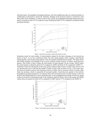 destination pairs. In geographical gossiping technique, only three neighboring nodes are selected randomly or
conditionally as discussed in section III. Therefore, flooding of the discovery packets is restricted to only
three nodes. From simulation, we observe that on the average, the geographical gossiping reduces discovery
packet overhead by about 39.7% compared to pure flooding and about 23.6% compared to probability based
gossiping technique.

Figure 4. Total discovery packet overhead with number of nodes

Simulation results for total number of control packets induced by the three techniques in the network are
shown in Fig.5. As we have mentioned earlier, the total control packets metric includes, route/location
request packets, route/location reply packets, route error packets and hello/beacon packets. The figure shows
that AOGG performs well although it has an extra overhead of hello beacons. It reduces much discovery
packets. Thus AOGG is able to reduce the total number of control packets. On the average, AOGG reduce
the control packets overhead by about 36.3% compared to AODV and about 22.4% compared to AODV+G.
Simulation results for total number of discovery packets induced when velocity of nodes varies from 0 to 10
m/s and the pause time is 200s and the number of nodes is kept at 200 are shown in Fig. 6. The results show
that discovery packets increase with increasing velocity of nodes. Due to increased velocity of nodes, paths
break rate increases, which is responsible for increased number of path discovery packets in the network.
Geographical gossiping technique is not affected much with increasing velocity of nodes because it does not
discover and maintain path for a source destination pair. It uses geographical forwarding of discovery packet
to discover location of a destination node. From simulation study we observe that on the average, the AOGG
reduces discovery packets by about 56.8% compared to AODV and by 37.5% compared to the AODV+G.

Figure 5. Total control packet overhead with number of nodes

90

 