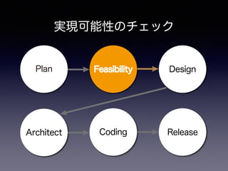 実現可能性のチェック
 
