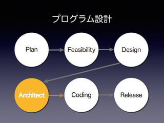 プログラム設計
 