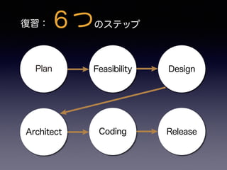 復習：６つのステップ
 