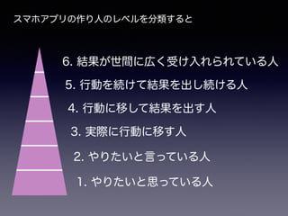 スマホアプリの作り人のレベルを分類すると
1. やりたいと思っている人
2. やりたいと言っている人
3. 実際に行動に移す人
4. 行動に移して結果を出す人
5. 行動を続けて結果を出し続ける人
6. 結果が世間に広く受け入れられている人
 