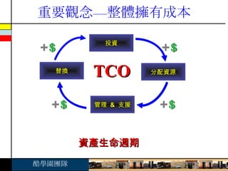 重要觀念—整體擁有成本 資產生命週期 投資 替換 管理  &  支援 分配資源 TCO + + + + 