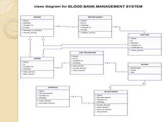 Blood Bank Management System (including UML diagrams) | PPTX