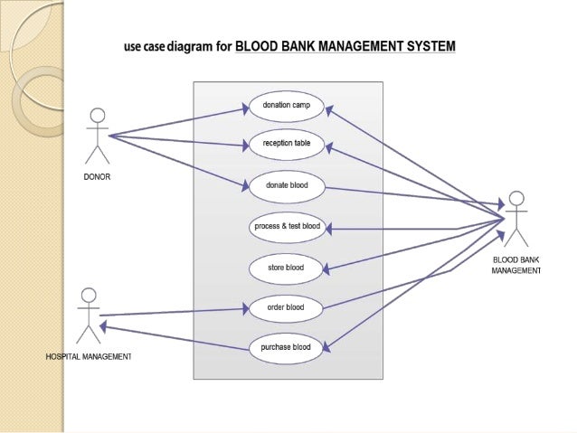 Blood Bank Management System (including UML diagrams)