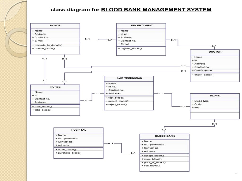 Blood Bank Management System (including UML diagrams)