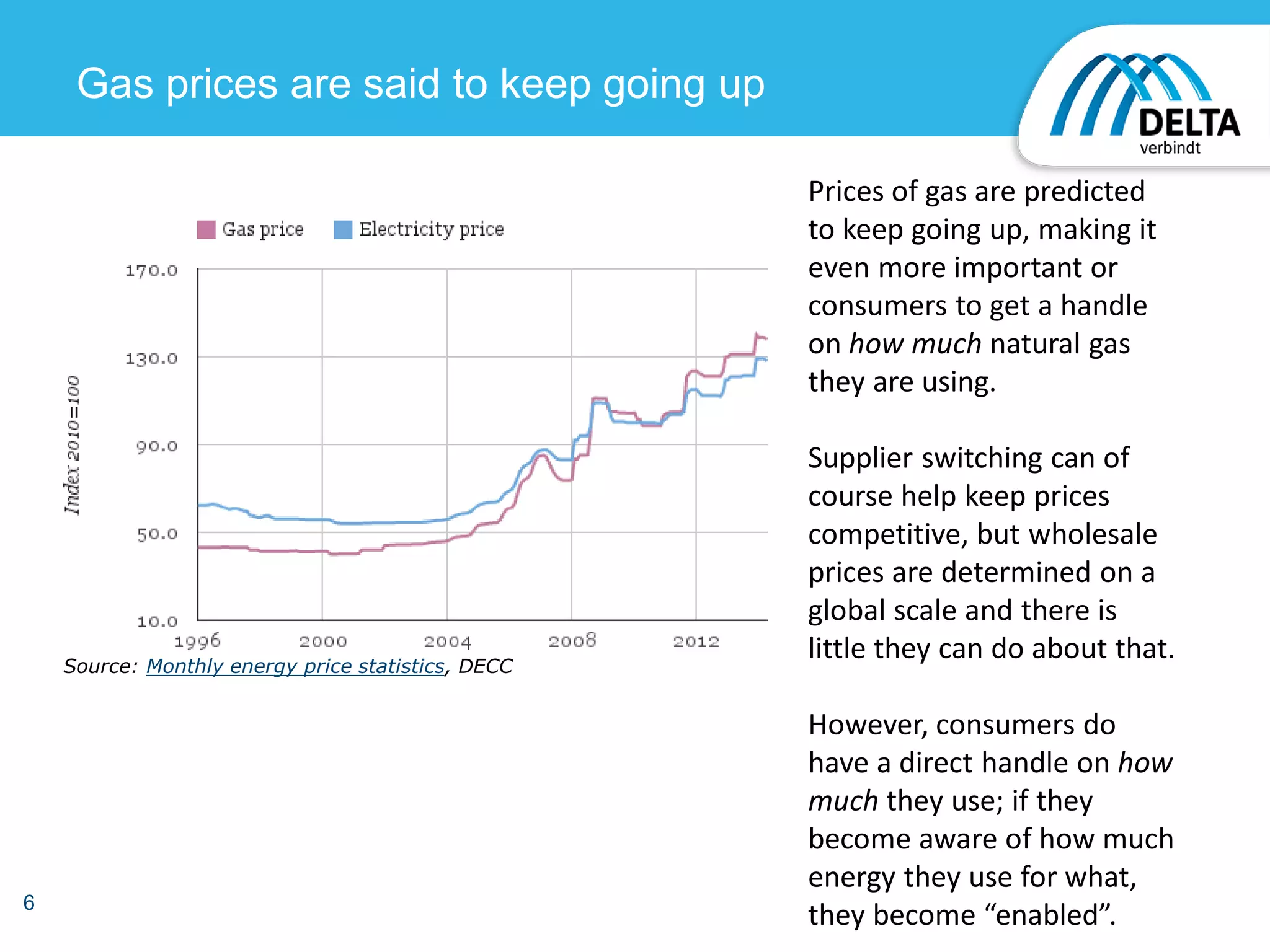6
Gas prices are said to keep going up
Source: Monthly energy price statistics, DECC
Prices of gas are predicted
to keep going up, making it
even more important or
consumers to get a handle
on how much natural gas
they are using.
Supplier switching can of
course help keep prices
competitive, but wholesale
prices are determined on a
global scale and there is
little they can do about that.
However, consumers do
have a direct handle on how
much they use; if they
become aware of how much
energy they use for what,
they become “enabled”.
 
