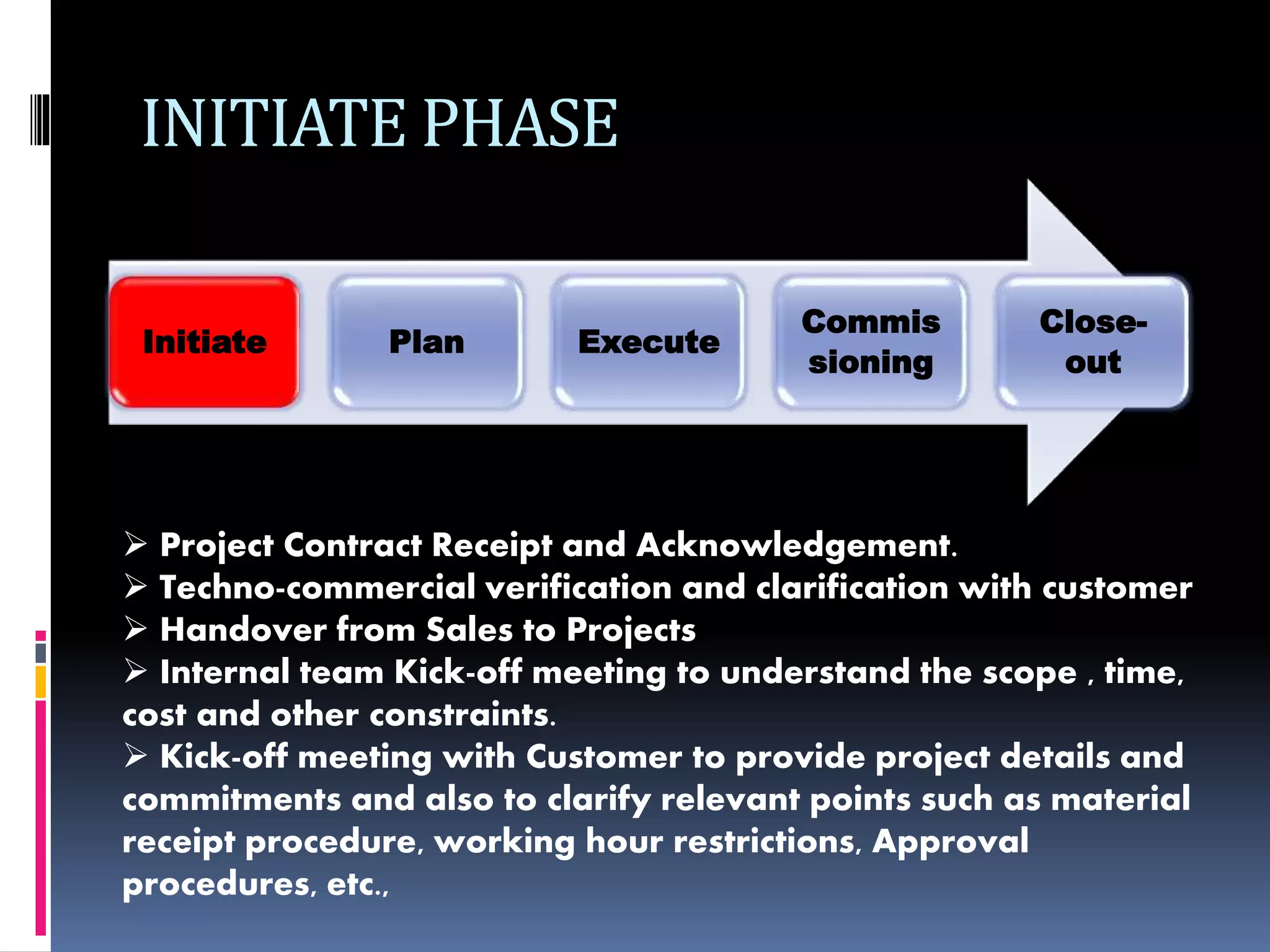 INITIATE PHASE
Initiate Plan Execute
Commis
sioning
Close-
out
 Project Contract Receipt and Acknowledgement.
 Techno-commercial verification and clarification with customer
 Handover from Sales to Projects
 Internal team Kick-off meeting to understand the scope , time,
cost and other constraints.
 Kick-off meeting with Customer to provide project details and
commitments and also to clarify relevant points such as material
receipt procedure, working hour restrictions, Approval
procedures, etc.,
 