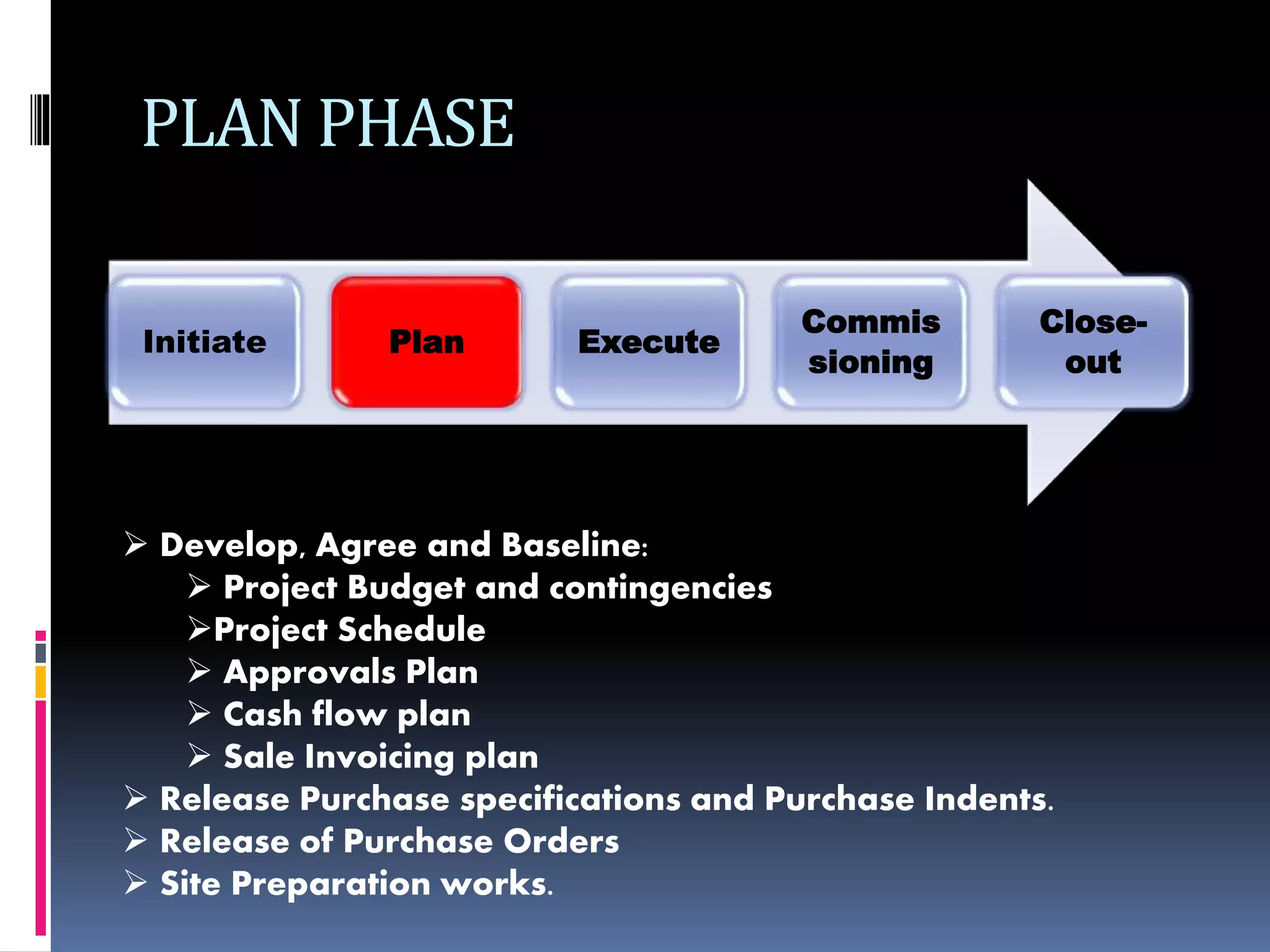 PLAN PHASE
Initiate Plan Execute
Commis
sioning
Close-
out
 Develop, Agree and Baseline:
 Project Budget and contingencies
Project Schedule
 Approvals Plan
 Cash flow plan
 Sale Invoicing plan
 Release Purchase specifications and Purchase Indents.
 Release of Purchase Orders
 Site Preparation works.
 