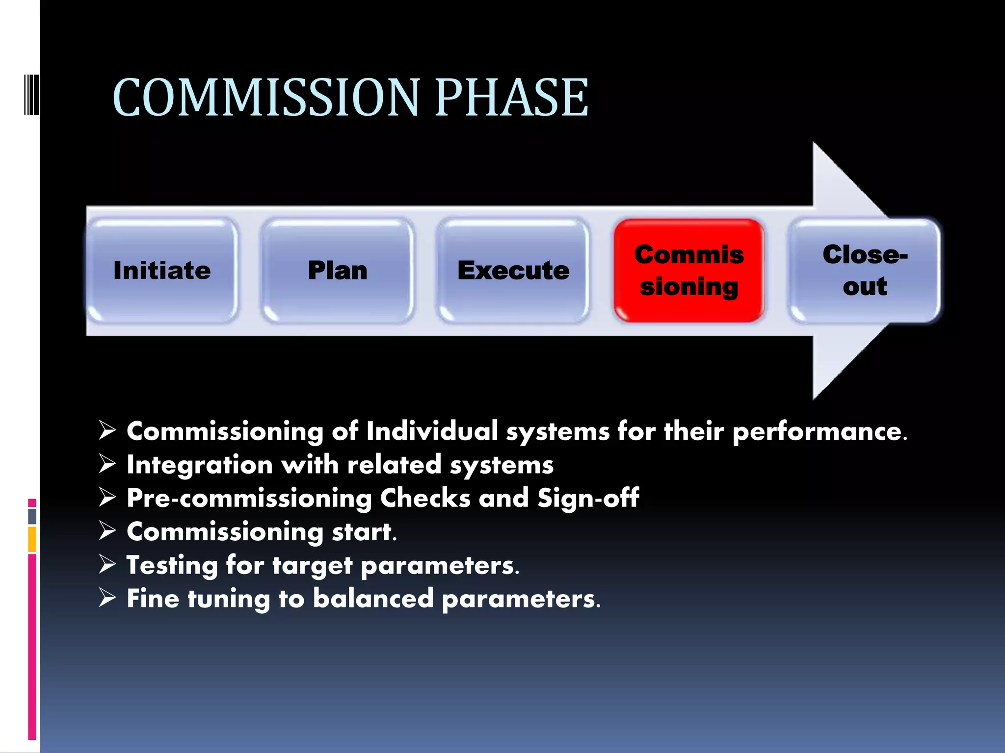 COMMISSION PHASE
Initiate Plan Execute
Commis
sioning
Close-
out
 Commissioning of Individual systems for their performance.
 Integration with related systems
 Pre-commissioning Checks and Sign-off
 Commissioning start.
 Testing for target parameters.
 Fine tuning to balanced parameters.
 