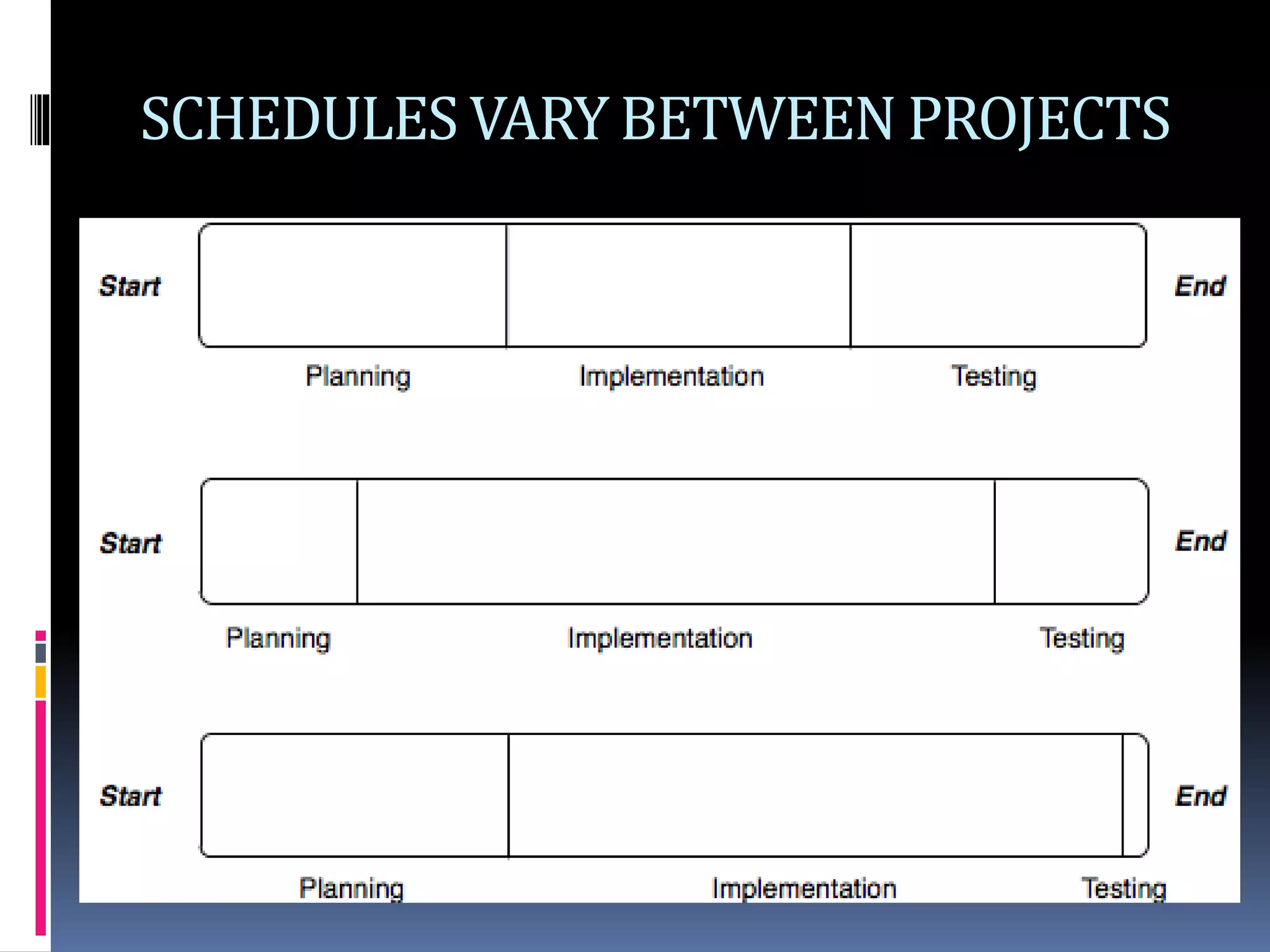 SCHEDULES VARY BETWEEN PROJECTS
 