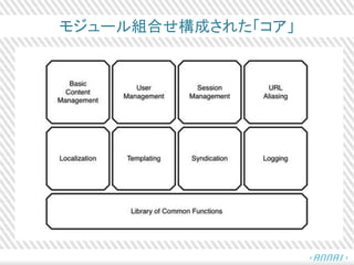 モジュール組合せ構成された「コア」
 