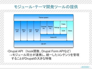 モジュール・テーマ開発ツールの提供
・Drupal API （hook関数、Drupal Form APIなど）
→モジュール同士が連携し、統一したコンテンツを管理
することがDrupalの大きな特徴
 