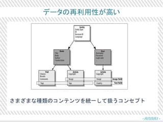データの再利用性が高い
さまざまな種類のコンテンツを統一して扱うコンセプト
 