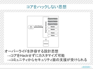 コアをハックしない思想
オーバーライドを許容する設計思想
→コアをHackせずにカスタマイズ可能
→コミュニティからセキュリティ面の支援が受けられる
 