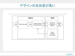 デザインの自由度が高い
 