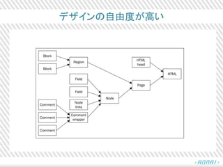 デザインの自由度が高い
 