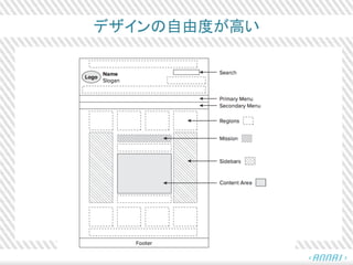 デザインの自由度が高い
 