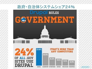 政府・自治体システムシェア２４％
 