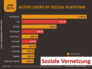 Quelle: http://smartmobilefactory.com 
Soziale Vernetzung 
http://www.mediabistro.com/ 
 