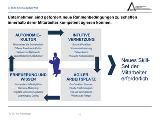 2. Skills für eine digitale Welt 
Unternehmen sind gefordert neue Rahmenbedingungen zu schaffen 
innerhalb derer Mitarbeiter kompetent agieren können. 
15 
© Dr. Kai Reinhardt 
Neues Skill- 
Set der 
Mitarbeiter 
erforderlich 
 