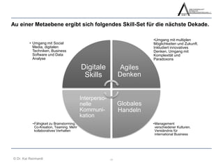 Au einer Metaebene ergibt sich folgendes Skill-Set für die nächste Dekade. 
•Management 
verschiedener Kulturen. 
Verständnis für 
international Business 
•Fähigkeit zu Brainstorming, 
Co-Kreation, Teaming. Mehr 
kollaboratives Verhalten 
•Umgang mit multiplen 
Möglichkeiten und Zukunft. 
Inkludiert innovatives 
Denken, Umgang mit 
Komplexität und 
Paradoxons 
• Umgang mit Social 
Media, digitalen 
Techniken, Business 
Software und Data 
Analyse 
Digitale 
Skills 
Agiles 
Denken 
Globales 
Handeln 
Interperso-nelle 
Kommuni-kation 
17 
© Dr. Kai Reinhardt 
 