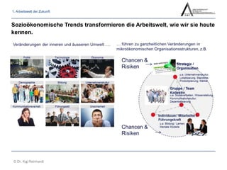 1. Arbeitswelt der Zukunft 
Sozioökonomische Trends transformieren die Arbeitswelt, wie wir sie heute 
kennen. 
© Dr. Kai Reinhardt 3 
 